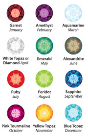 Birthstones